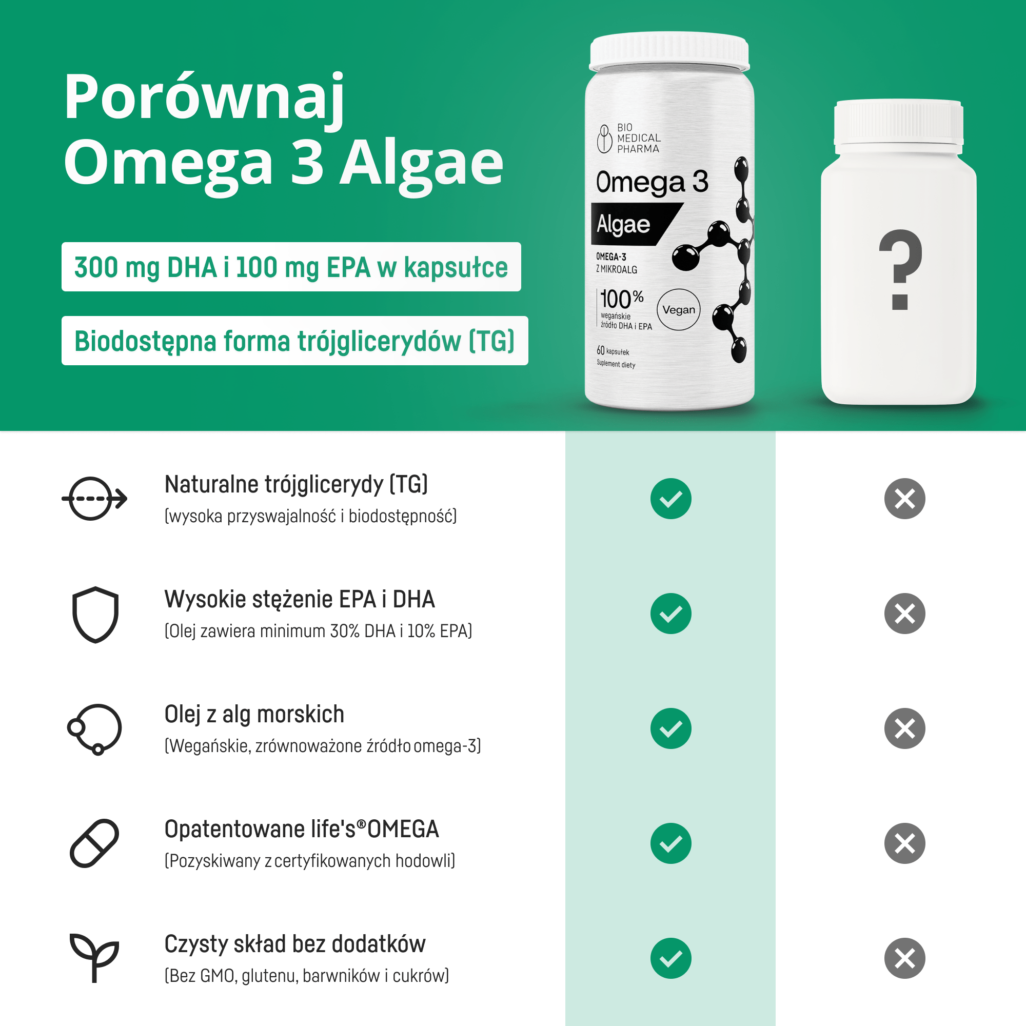 Omega 3 Algae - 600mg DHA i 200mg EPA* z mikroalg