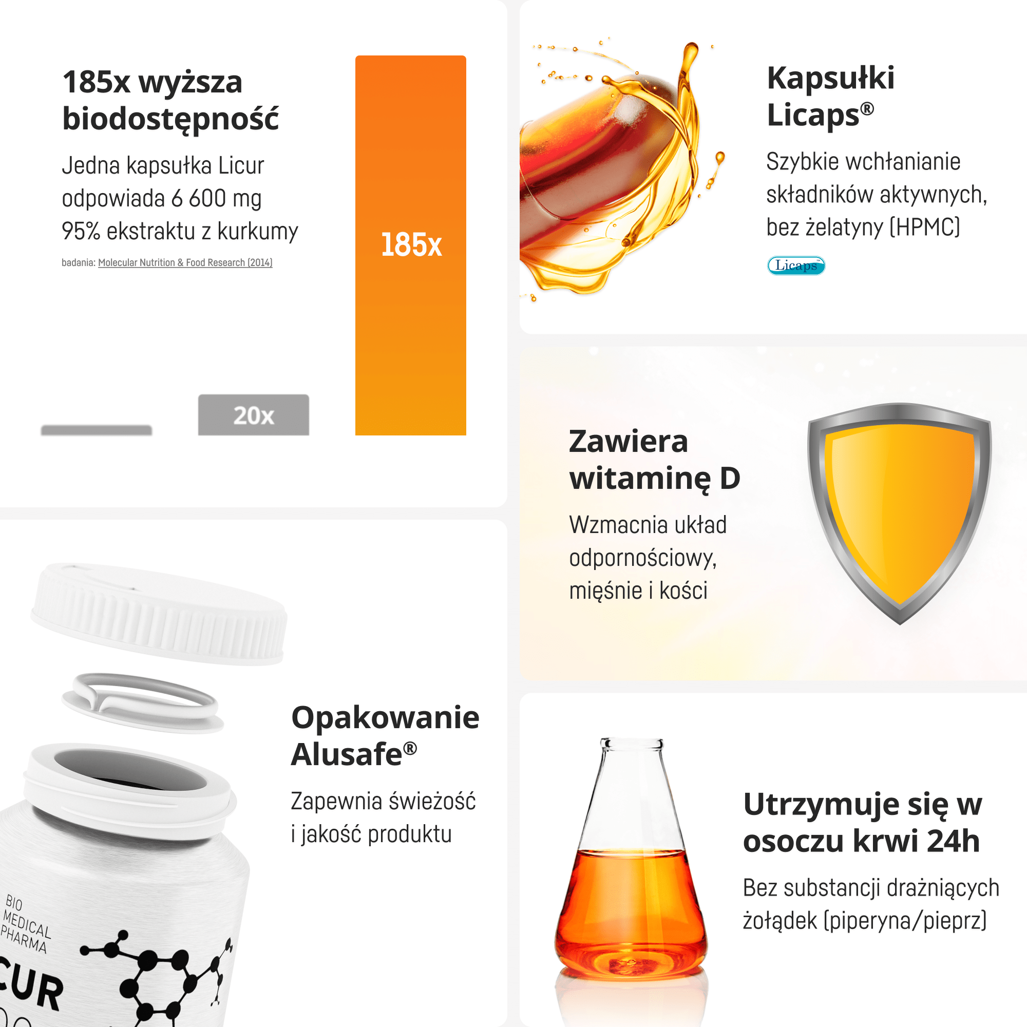 Suplement kurkumina Licur 7000 z witaminą D3 - cechy produktu