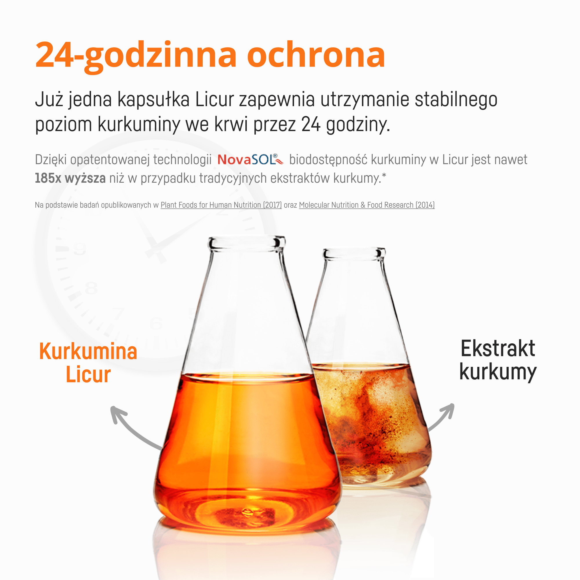 Biodostepność kurkuminy – Licur Max 60 kaps.